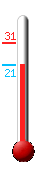 ����: 21.4, ���: 30.5, ����: 21.4
