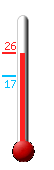 ����: 25.3, ���: 25.9, ����: 16.7